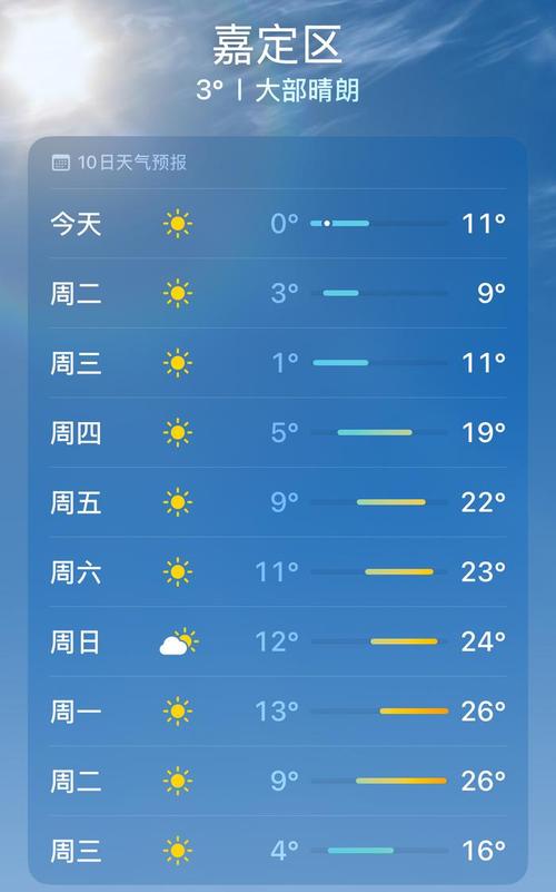 上海未来15天的天气预报每小时，上海未来15天天气变化？-第7张图片-优品飞百科