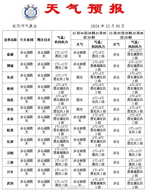 长春未来30天的天气预报查询？长春未来60天天气查询？-第4张图片-优品飞百科
