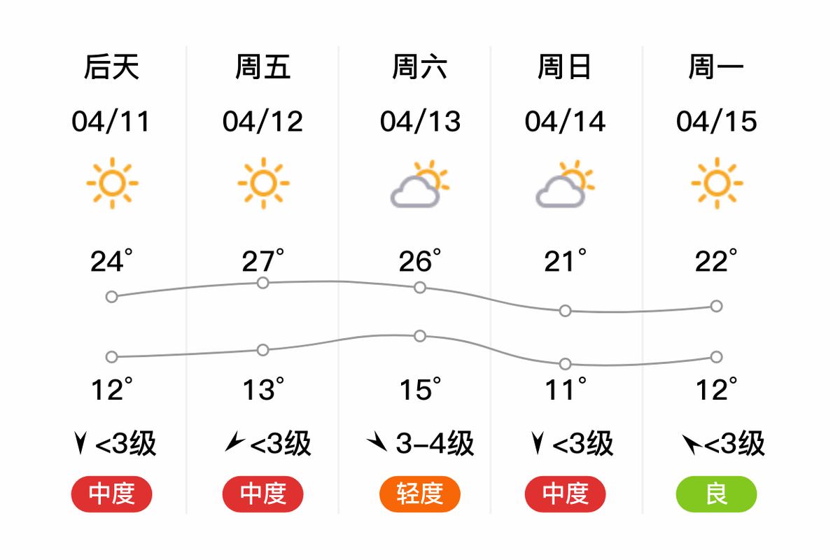 北京顺义天气预报24小时，北京 顺义天气预报？-第3张图片-优品飞百科