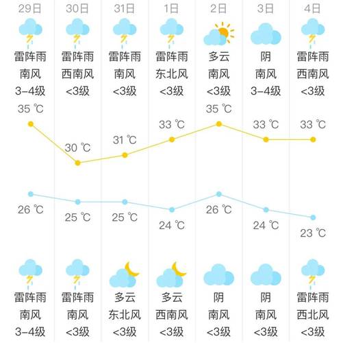 北京顺义天气预报24小时，北京 顺义天气预报？-第4张图片-优品飞百科