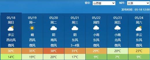 太原天气预报实时？太原天气预报实时24小时会下雨吗？-第6张图片-优品飞百科