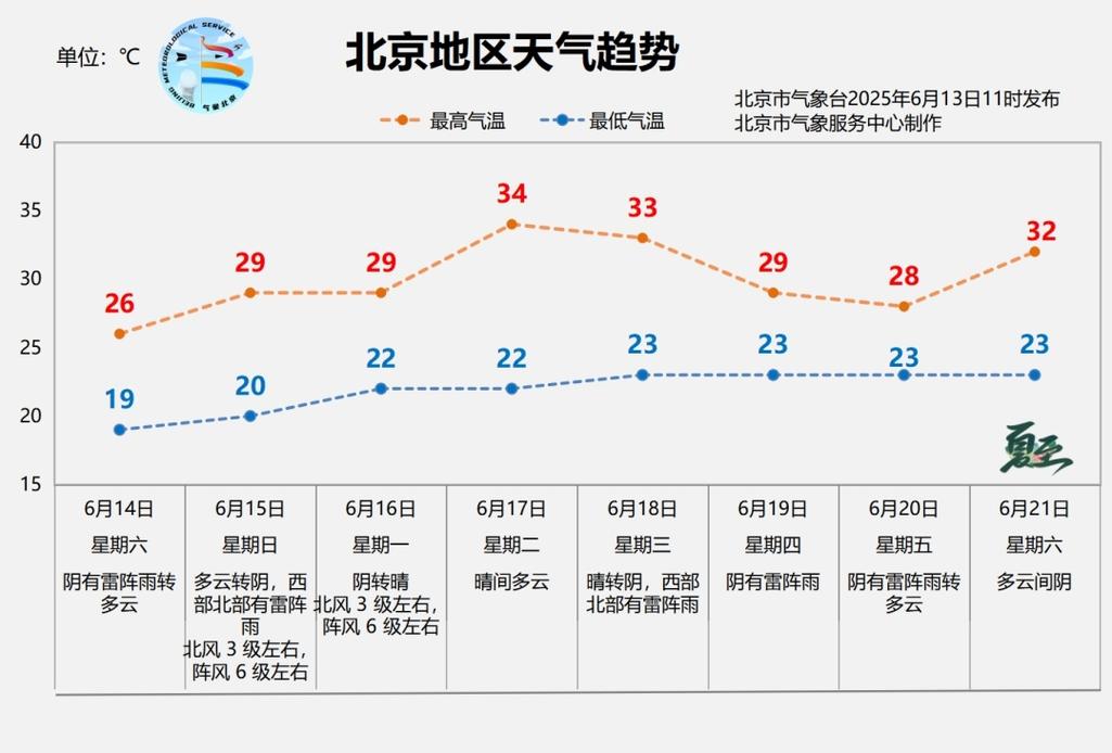 北京天气海淀，北京天气海淀区永定路？-第4张图片-优品飞百科
