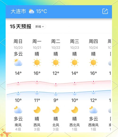 大连天气预报15天查询一周？大连天气预报15天查询天气2345？