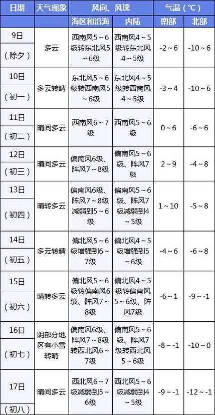 大连天气预报15天查询一周？大连天气预报15天查询天气2345？-第3张图片-优品飞百科