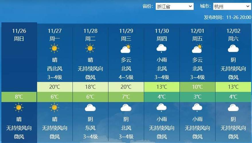 明天杭州西湖天气预报24小时，今天杭州西湖天气？-第2张图片-优品飞百科