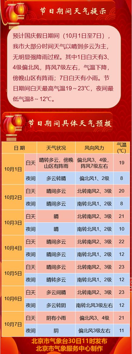 北京这周的天气预报情况，北京这周的天气预报报一下-第3张图片-优品飞百科