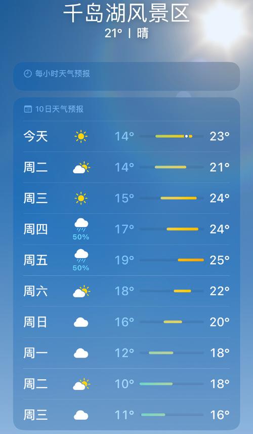 杭州千岛湖今日天气情况？杭州千岛湖今日天气情况怎么样？