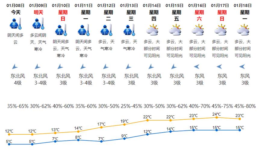 杭州千岛湖今日天气情况？杭州千岛湖今日天气情况怎么样？-第4张图片-优品飞百科