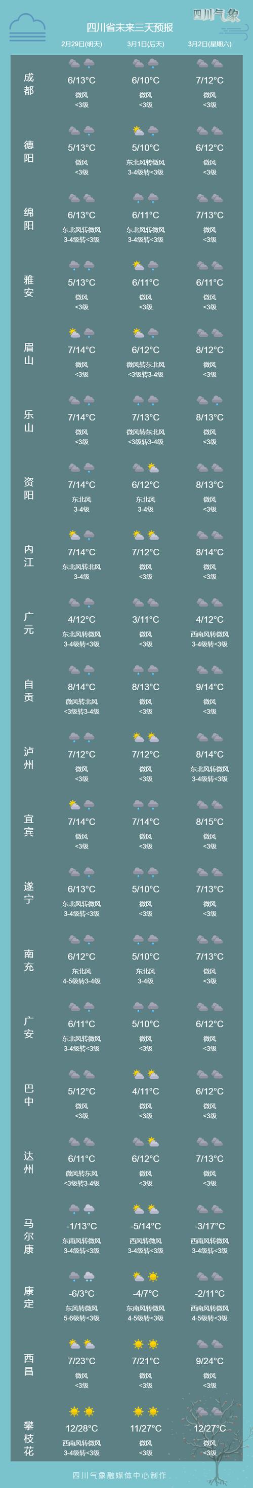 门头沟天气实时查询？门头沟天气情况？-第2张图片-优品飞百科