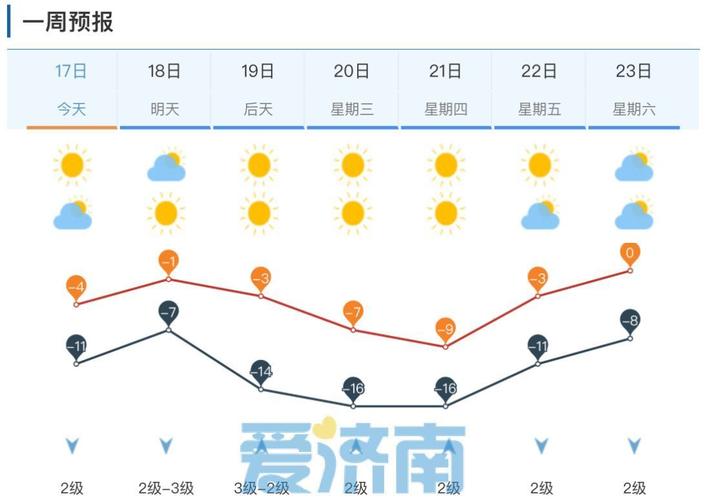 济南天气预报一周的天气预报，济南天气预报