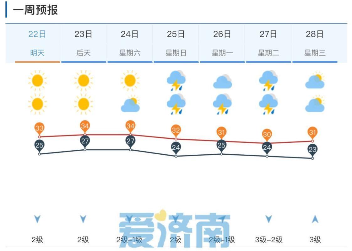 济南天气预报一周的天气预报，济南天气预报-第5张图片-优品飞百科