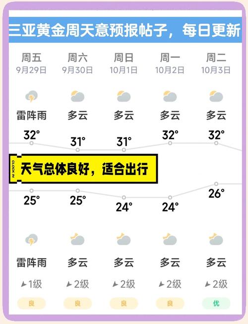 三亚天气30天查询?三亚天气30天查询百度?-第4张图片-优品飞百科 三亚天气30天查询?三亚天气30天查询百度?-第4张图片-优品飞百科