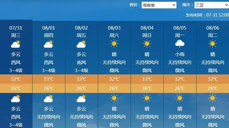 三亚天气30天查询?三亚天气30天查询百度?-第5张图片-优品飞百科 三亚天气30天查询?三亚天气30天查询百度?-第5张图片-优品飞百科