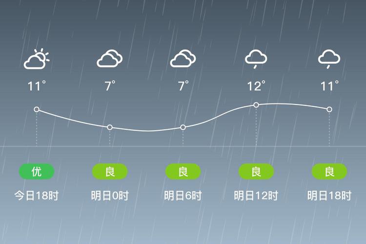 江苏无锡天气预报一周天气预报？百度江苏无锡天气预报？-第4张图片-优品飞百科