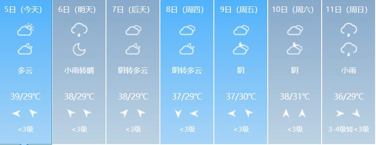 江苏无锡天气预报一周天气预报？百度江苏无锡天气预报？-第5张图片-优品飞百科