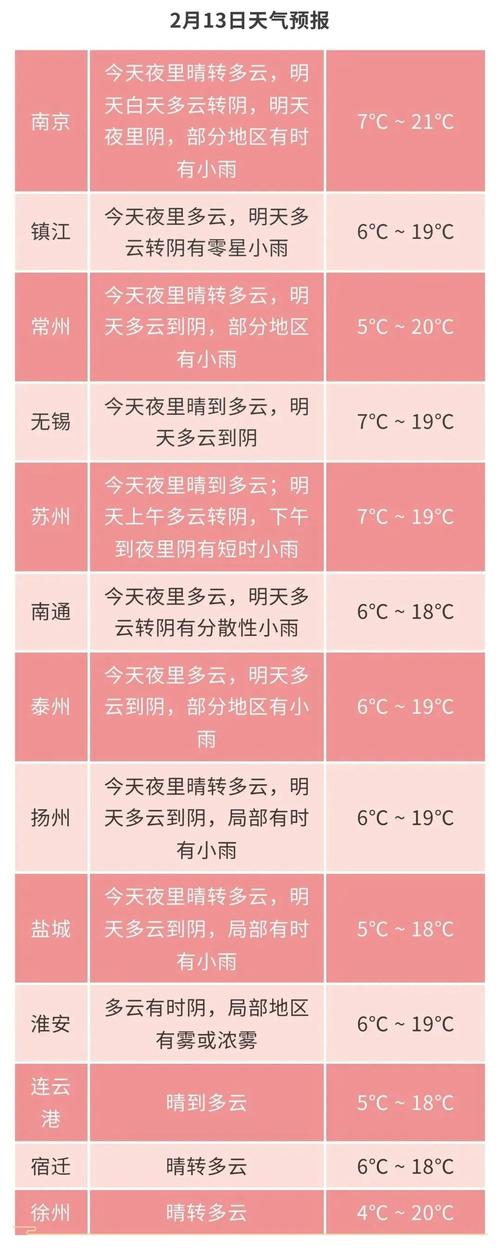 江苏无锡天气预报一周天气预报？百度江苏无锡天气预报？-第6张图片-优品飞百科