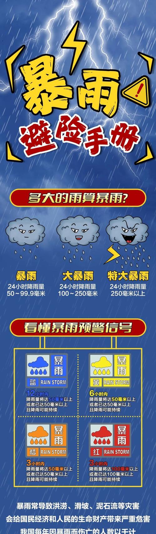 天气预警信息查询？中国天气预警信息查询？-第2张图片-优品飞百科