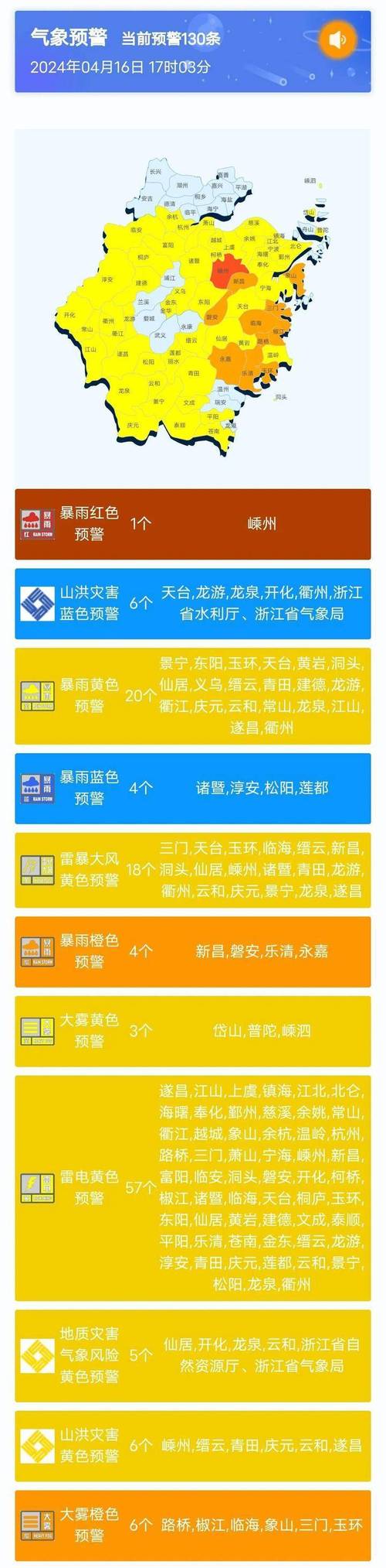 天气预警信息查询？中国天气预警信息查询？-第4张图片-优品飞百科