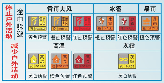 天气预警信息查询？中国天气预警信息查询？-第6张图片-优品飞百科