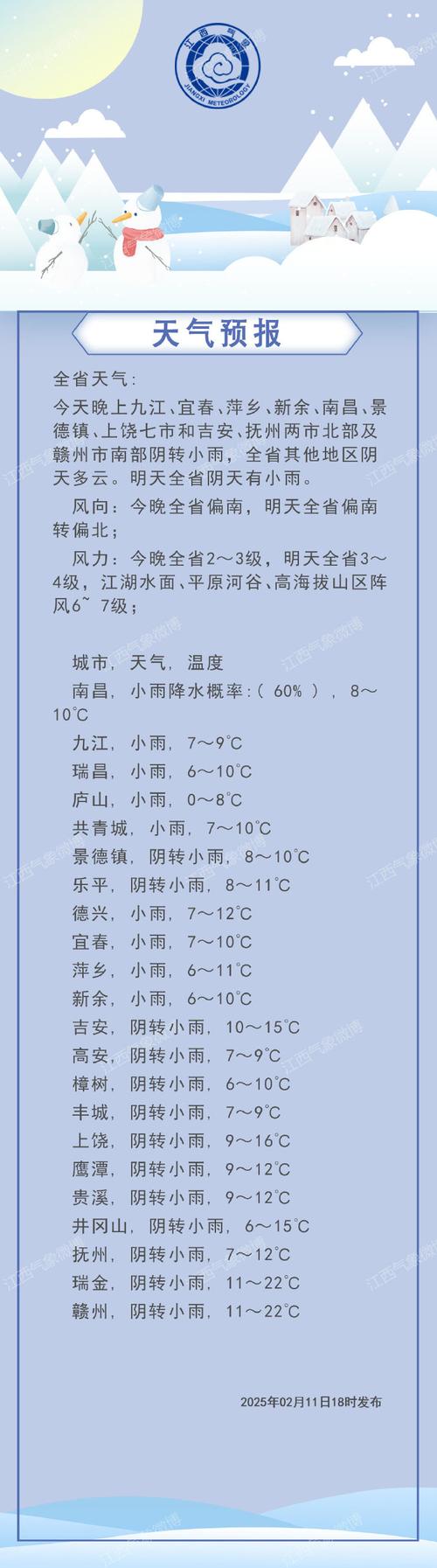 九江天气预报30天查询结果？九江天气预报三十天查询？