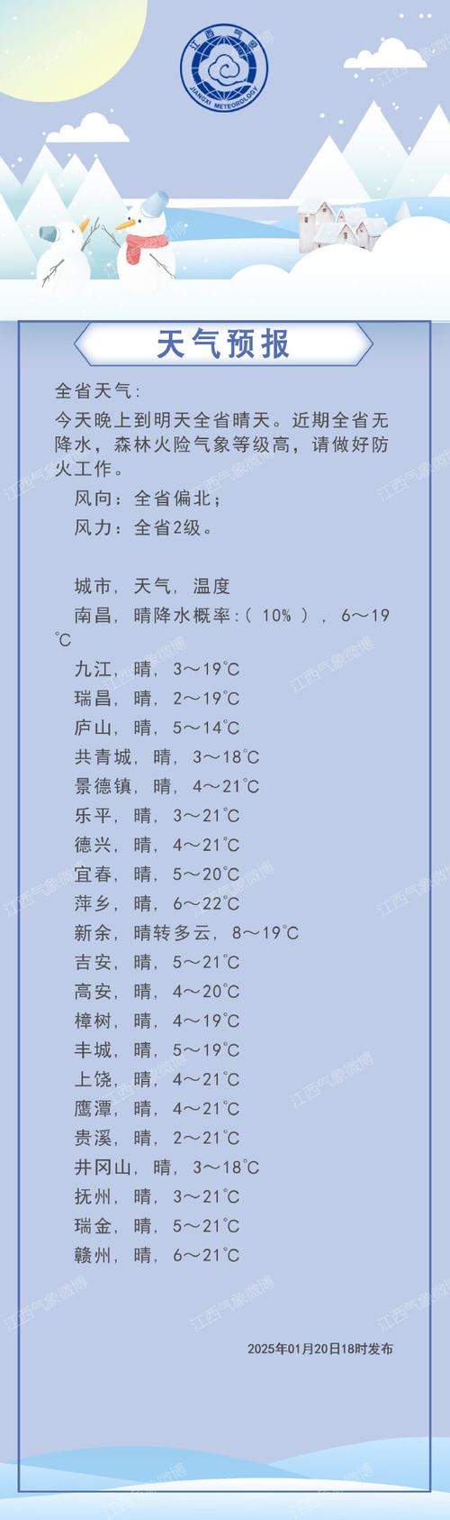 九江天气预报30天查询结果？九江天气预报三十天查询？-第3张图片-优品飞百科