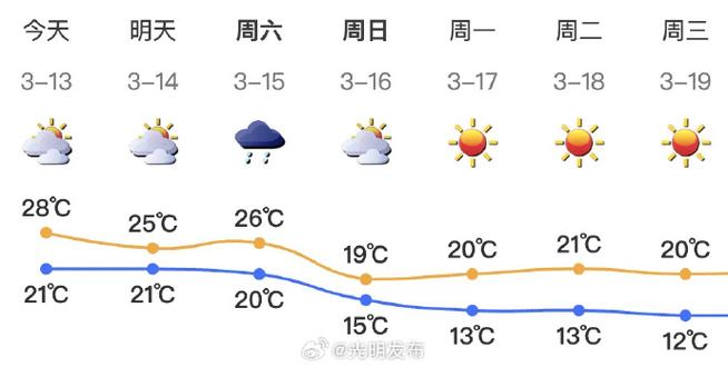 龙岗天气24小时天气，龙岗天气24小时天气预报查询？-第3张图片-优品飞百科