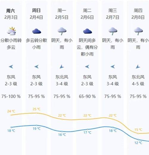 龙岗天气24小时天气，龙岗天气24小时天气预报查询？-第5张图片-优品飞百科