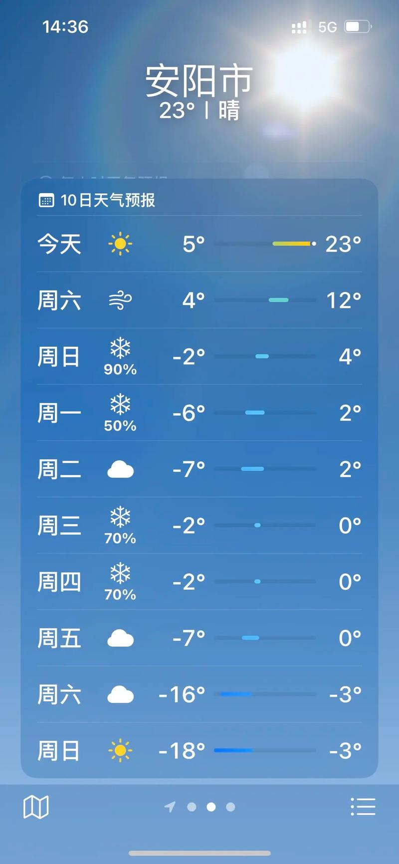 天气预报河南安阳15天查询，河南安阳天气预报一周15天？-第2张图片-优品飞百科