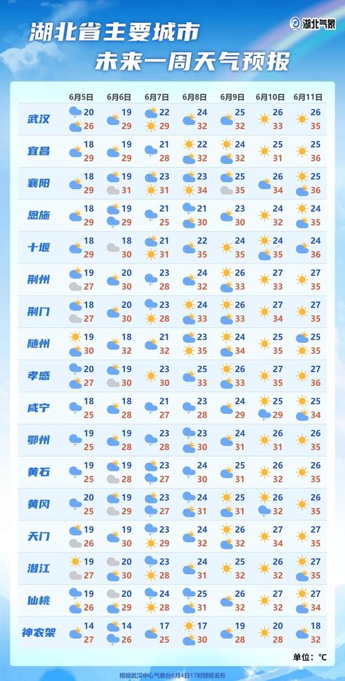 中国天气网南京溧水天气预报？南京溧水最新天气预报？