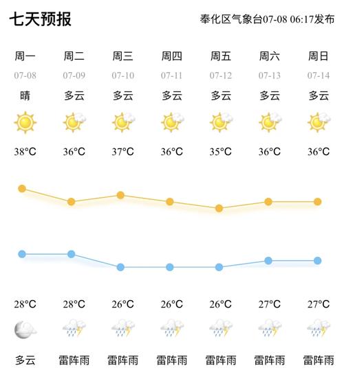中国天气网南京溧水天气预报？南京溧水最新天气预报？-第5张图片-优品飞百科
