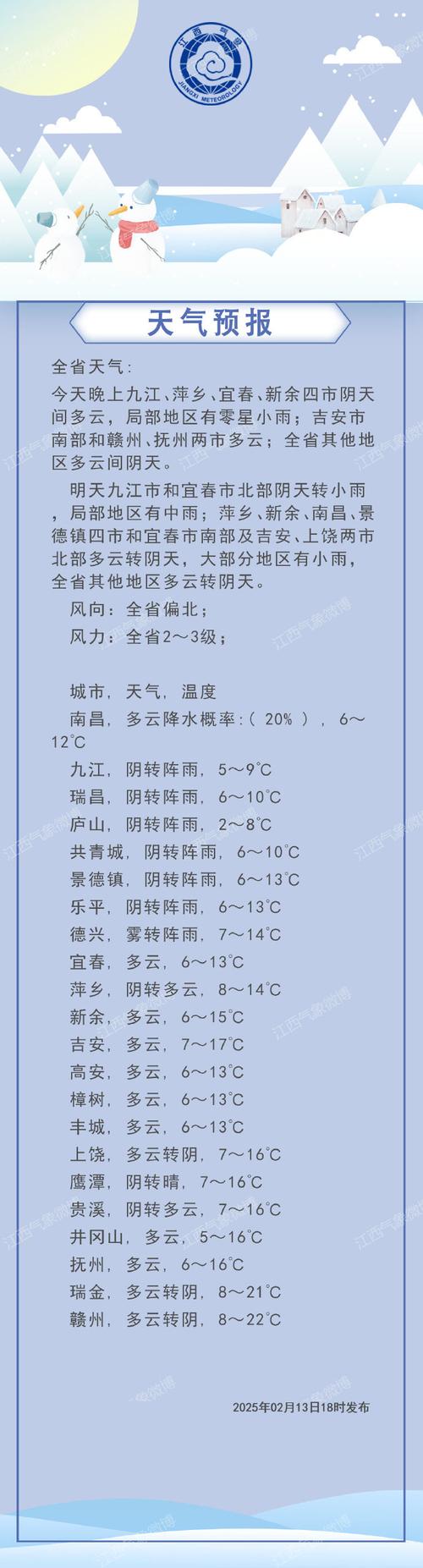 南昌天气一周天气预报七天，南昌天气七天天气预报15天？-第2张图片-优品飞百科
