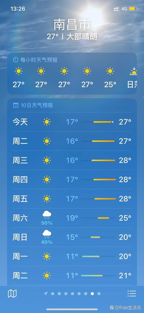 南昌天气一周天气预报七天，南昌天气七天天气预报15天？-第4张图片-优品飞百科