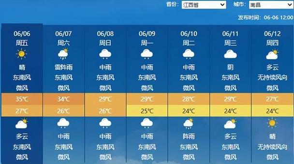 南昌天气一周天气预报七天，南昌天气七天天气预报15天？-第5张图片-优品飞百科