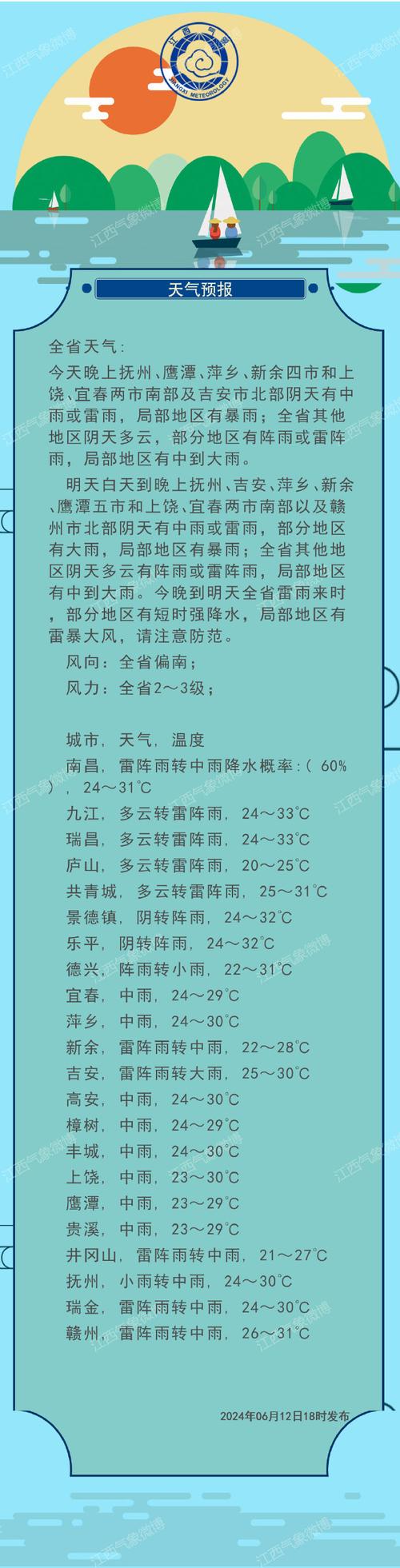 南昌天气一周天气预报七天，南昌天气七天天气预报15天？-第6张图片-优品飞百科