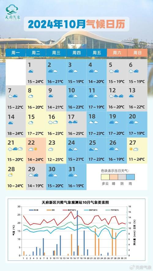 4月份北京天气预报30天查询，2021四月北京天气？-第2张图片-优品飞百科