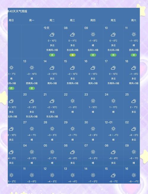 4月份北京天气预报30天查询，2021四月北京天气？-第3张图片-优品飞百科