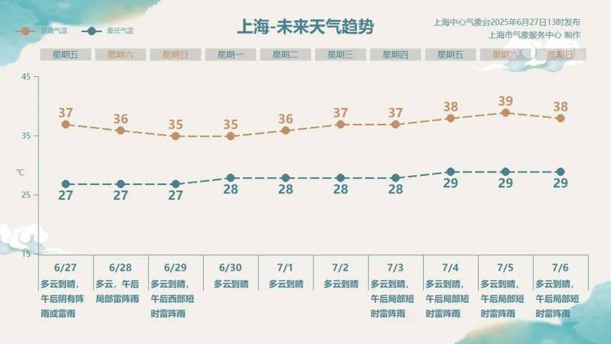 宝山区今日天气预报？上海宝山今天天气情况怎么样？
