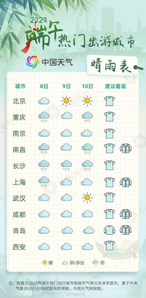 宝山区今日天气预报？上海宝山今天天气情况怎么样？-第3张图片-优品飞百科