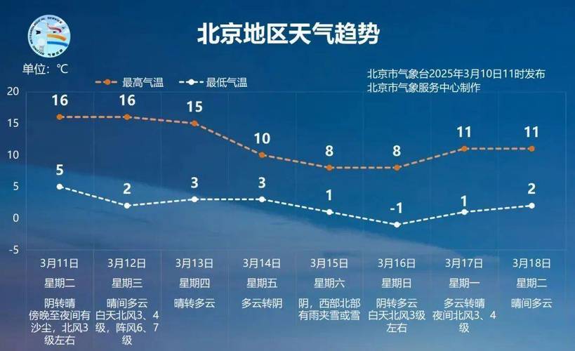 北京五月天气预报，北京 五月天气