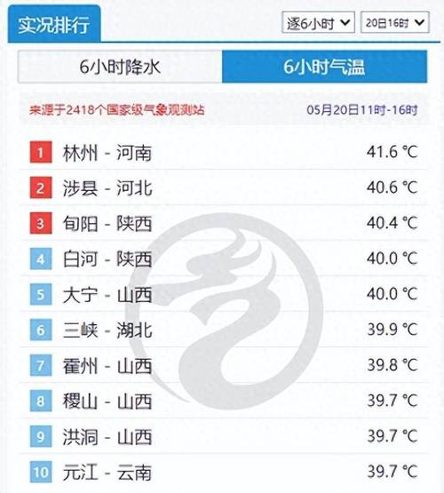 太原天气实时播报，太原天气逐小时预报？-第2张图片-优品飞百科