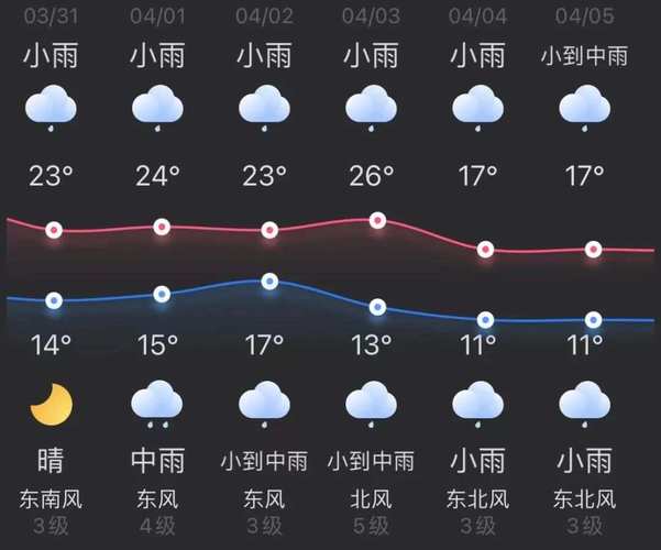 杭州临安天气预报7天，杭州临安天气预报7天15天-第5张图片-优品飞百科