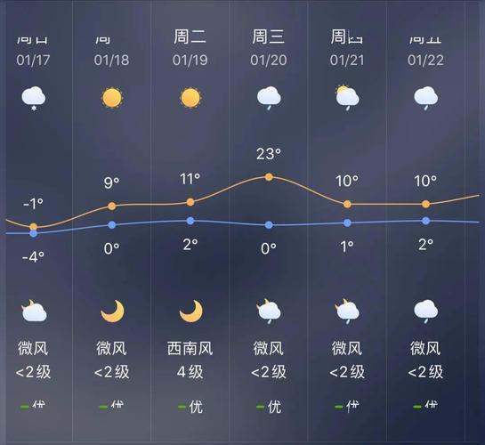 杭州滨江天气15天预报查询，浙江杭州滨江天气预报15天查询半个月-第4张图片-优品飞百科