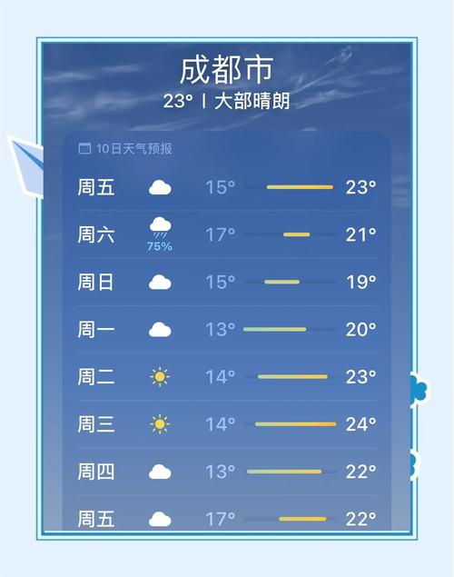 杭州滨江天气15天预报查询，浙江杭州滨江天气预报15天查询半个月-第5张图片-优品飞百科