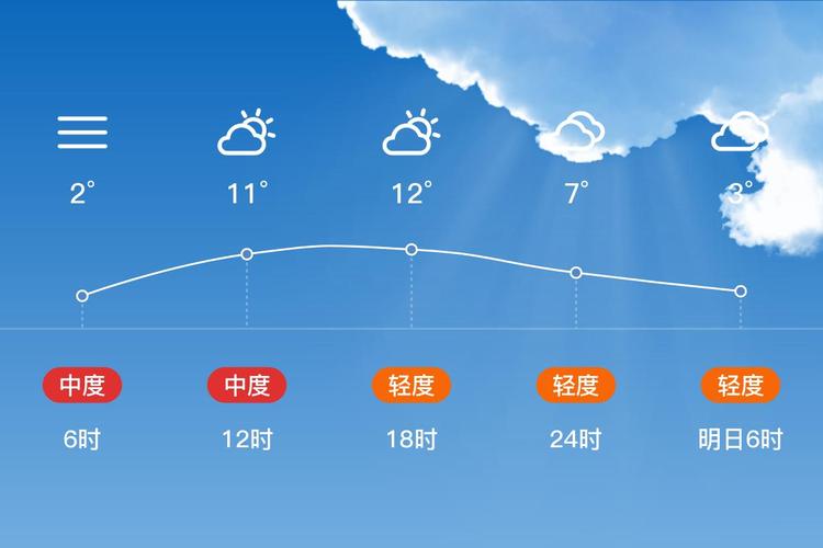 南阳市天气预报最新消息查询？南阳市天气预报最新消息查询结果？-第2张图片-优品飞百科