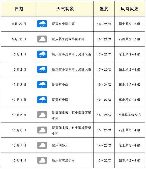 南阳市天气预报最新消息查询？南阳市天气预报最新消息查询结果？-第4张图片-优品飞百科