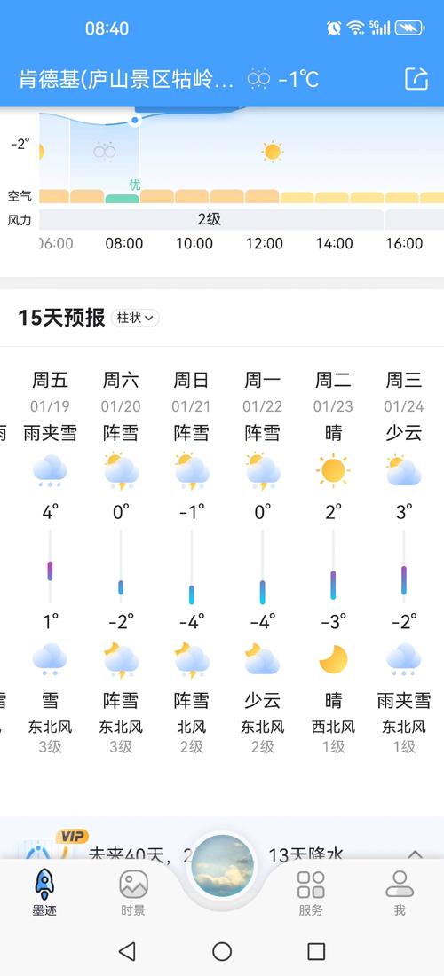 江西庐山风景名胜区天气预报，江西庐山风景名胜区天气预报15天？-第2张图片-优品飞百科