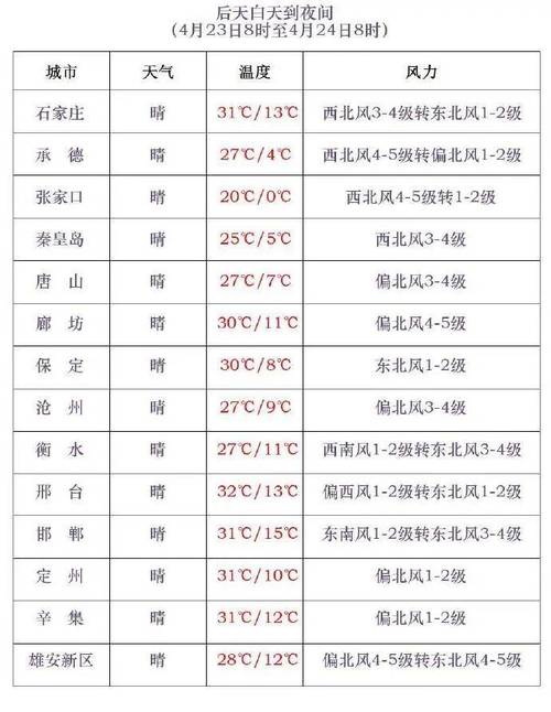 天气预报实时更新24小时，天气预报实时更新24小时宁波