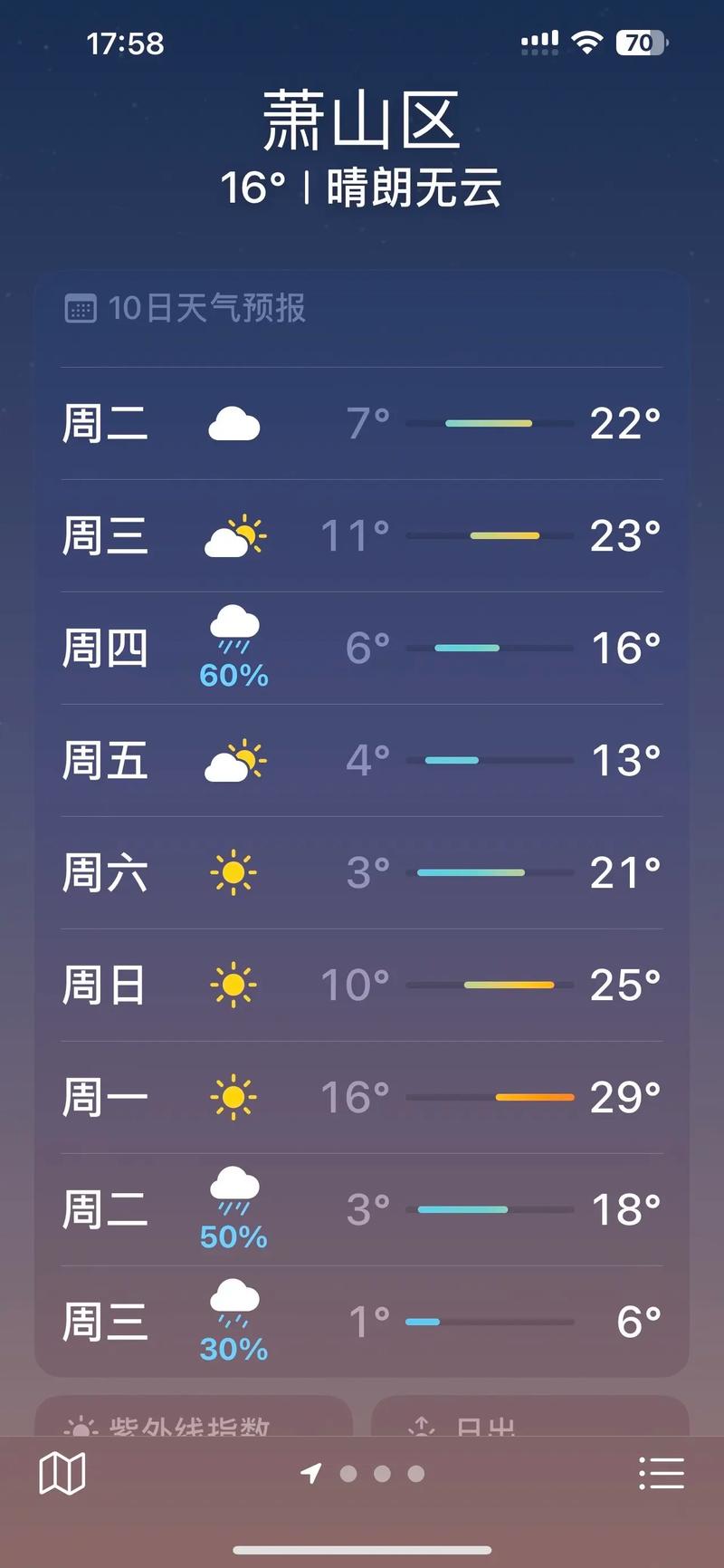 钱塘区天气预报一周天气情况，钱塘江天气预报15天？-第2张图片-优品飞百科
