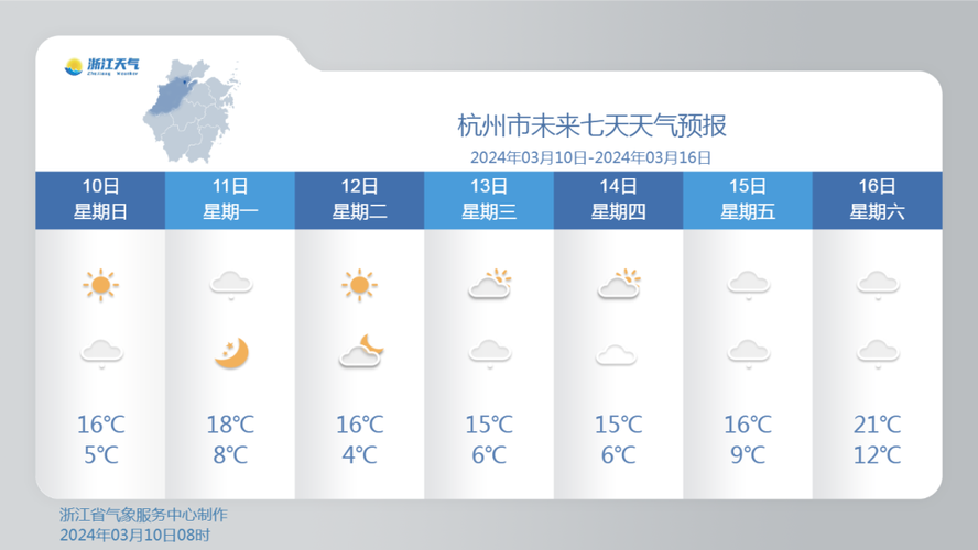 钱塘区天气预报一周天气情况，钱塘江天气预报15天？-第3张图片-优品飞百科