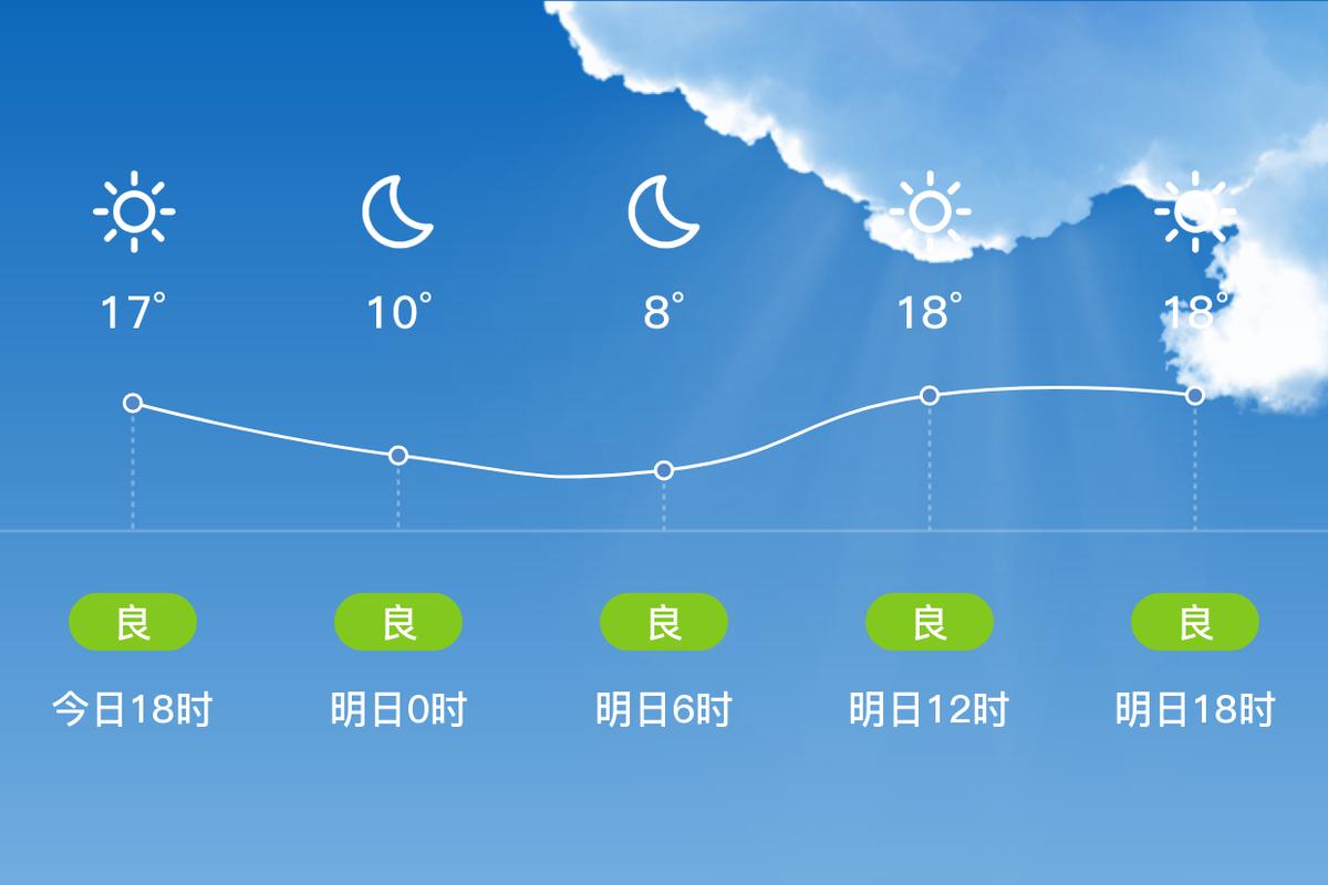 平度天气预报10天查询，平度天气预报30天查询!-第7张图片-优品飞百科